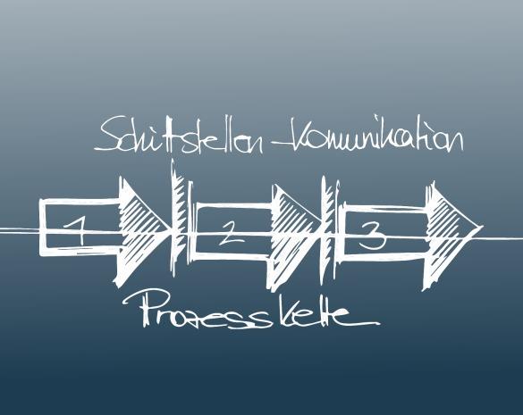 Prozessberatung für den<br>Umgang mit Neuem