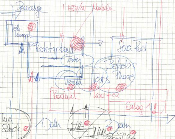 Neues schaffen -<br>Unternehmen gründen